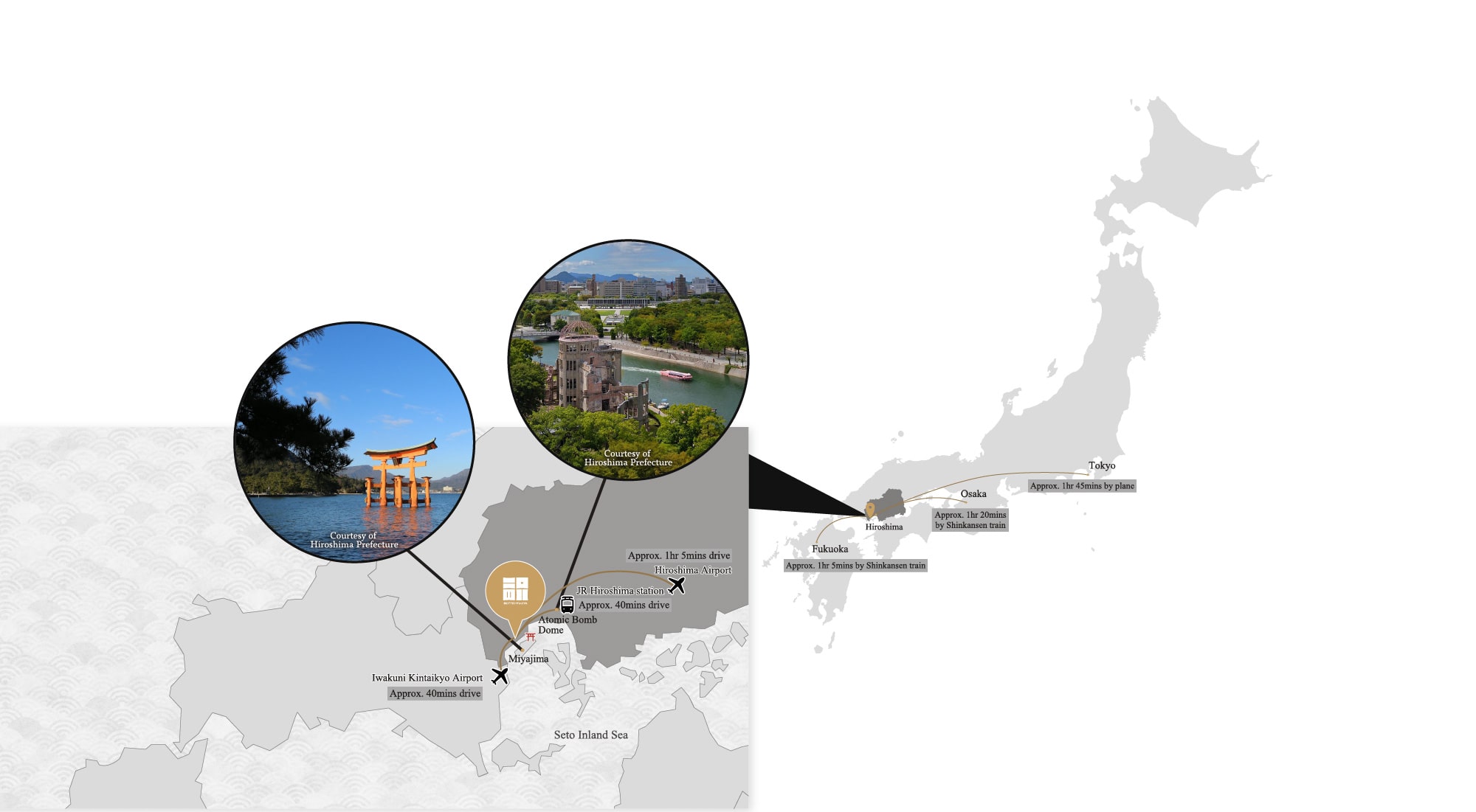 Location