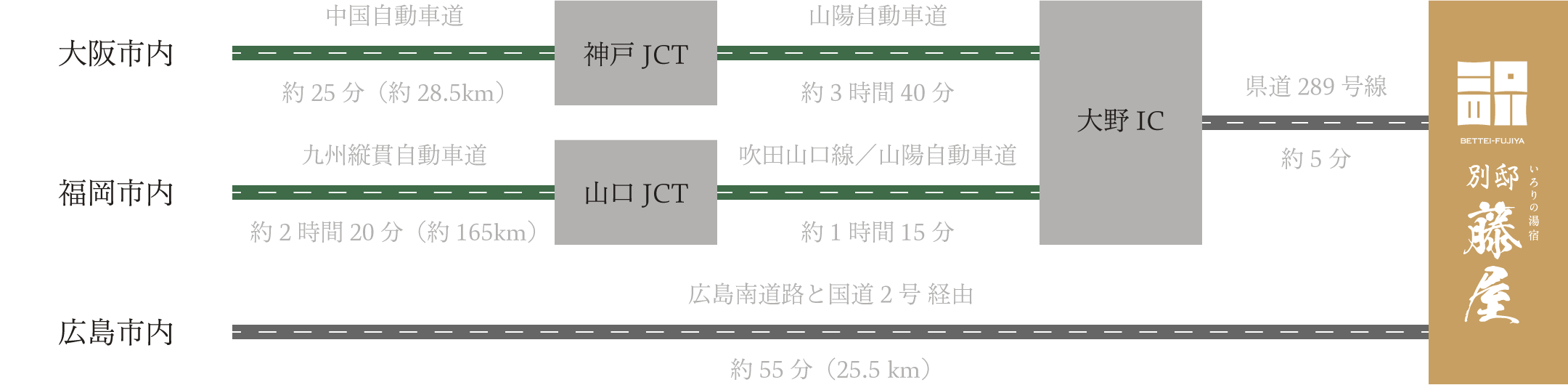 車でお越しの場合